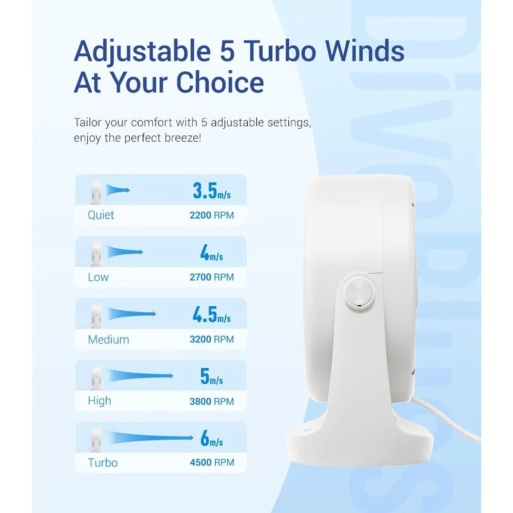 USB Desk Turbo Fan, Ultra-Quiet Mini Desk Fan, Powerful Wind, LED Display, 5 Speed, 360° Rotating Small Portable Fan for Home, Office and Outdoor Cool Tech Gadgets
